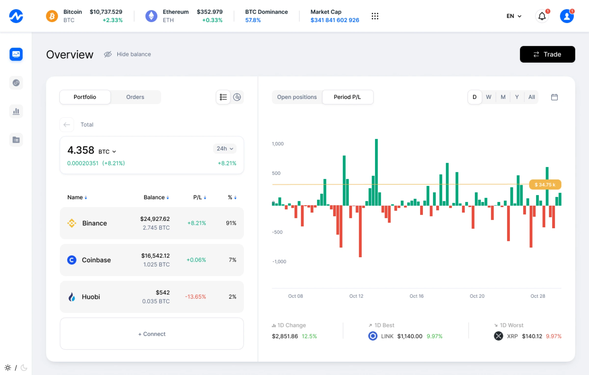 Dima Braven portfolio project 09